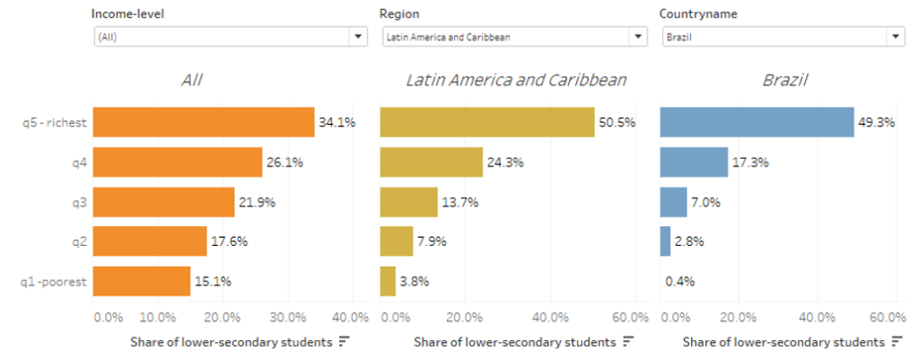 Figure on % Private School Enrollment 