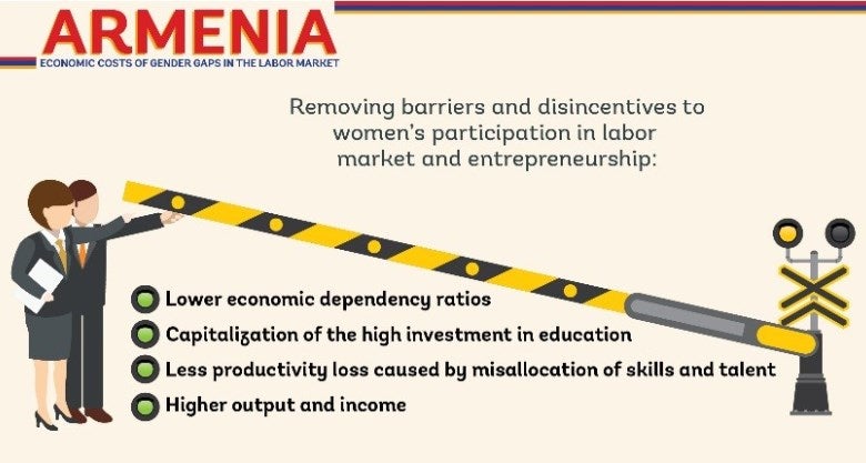In Armenia, is the ‘economic pie’ smaller than it should be? In Armenia, is the ‘economic pie’ smaller than it should be?