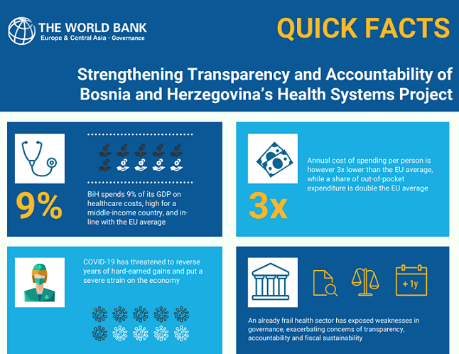 Working towards people-centered health care in Bosnia and Herzegovina