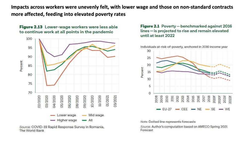 Impacts across workers were unevenly felt