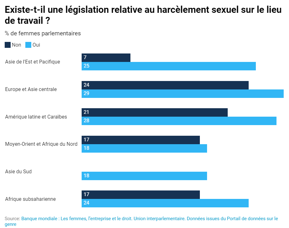 Analyse des liens entre démocratie et émancipation économique des femmes