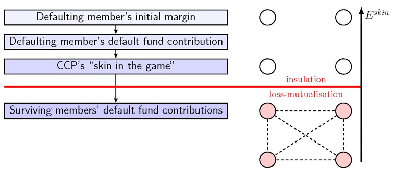 Rectangular(s) and circles diagram showing Figure 2:
