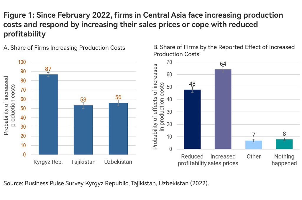 production cost charts