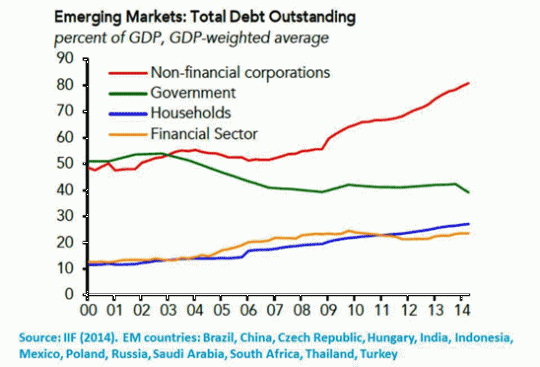  Total Debts Outstanding