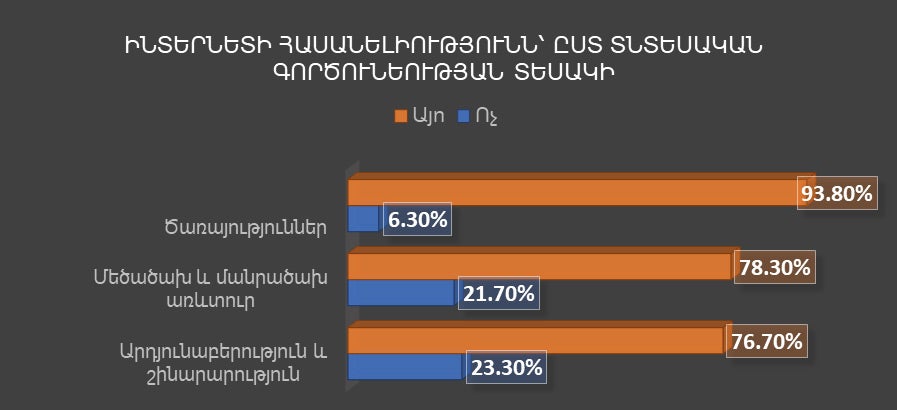 ????????? ???????????? ??????????? - chart3