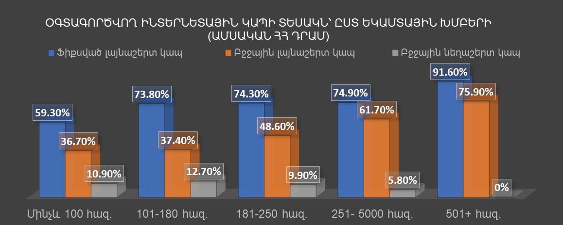 ????????? ???????????? ??????????? - chart4