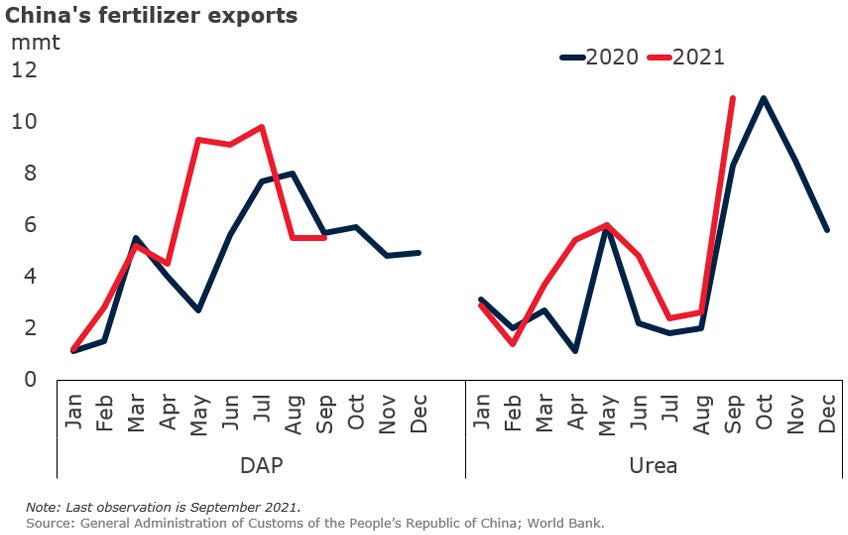Ch 3 China's Fertilizer Exports
