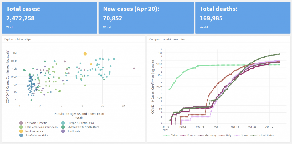 COVID-19 Dashboard