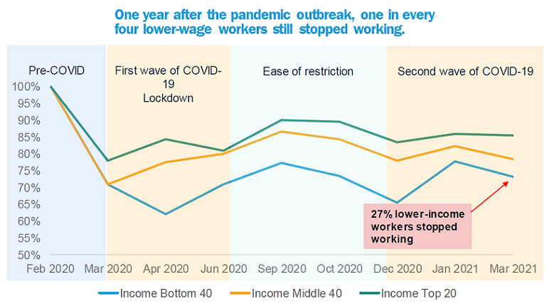Graph: employment in Croatia one year into the pandemic