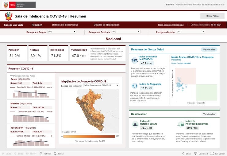Dashboard for Peru