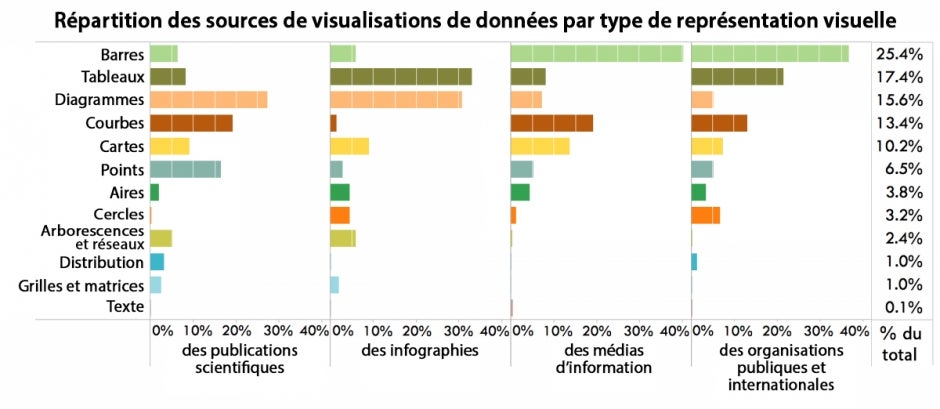 Visualisation des données - graphique 1 Visualisation des données - graphique 1