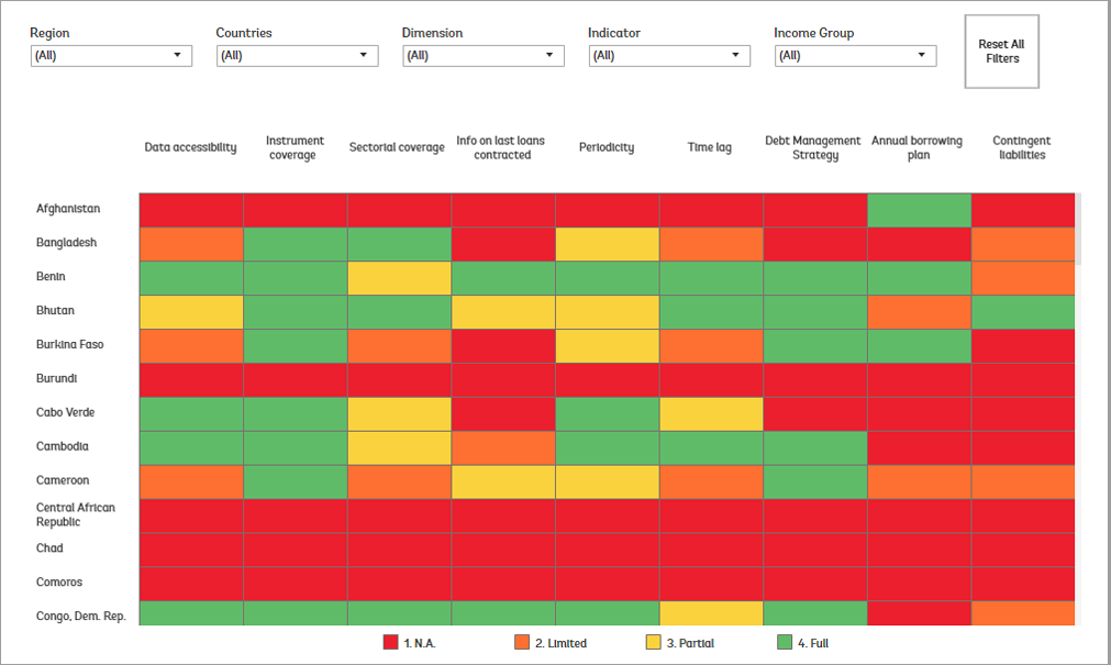 Debt Reporting Heatmap
