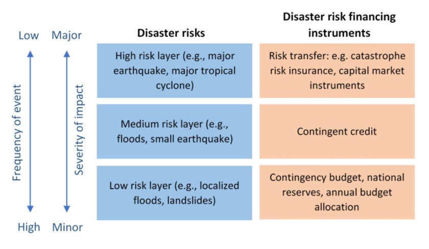 DRF framework 