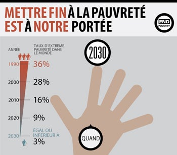Infographie : Mettre fin à la pauvreté est à notre portée