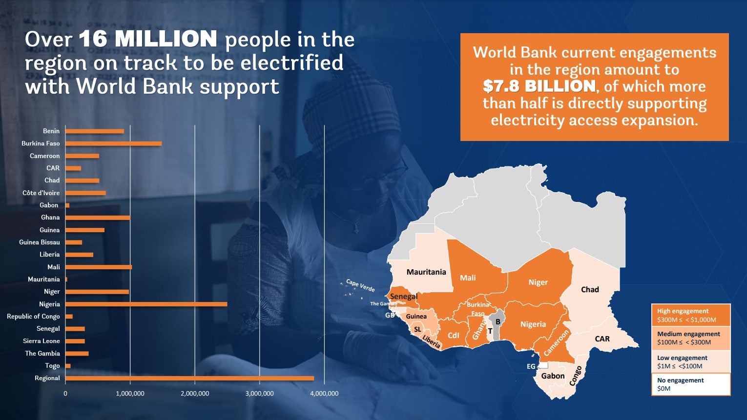 Source: World Bank