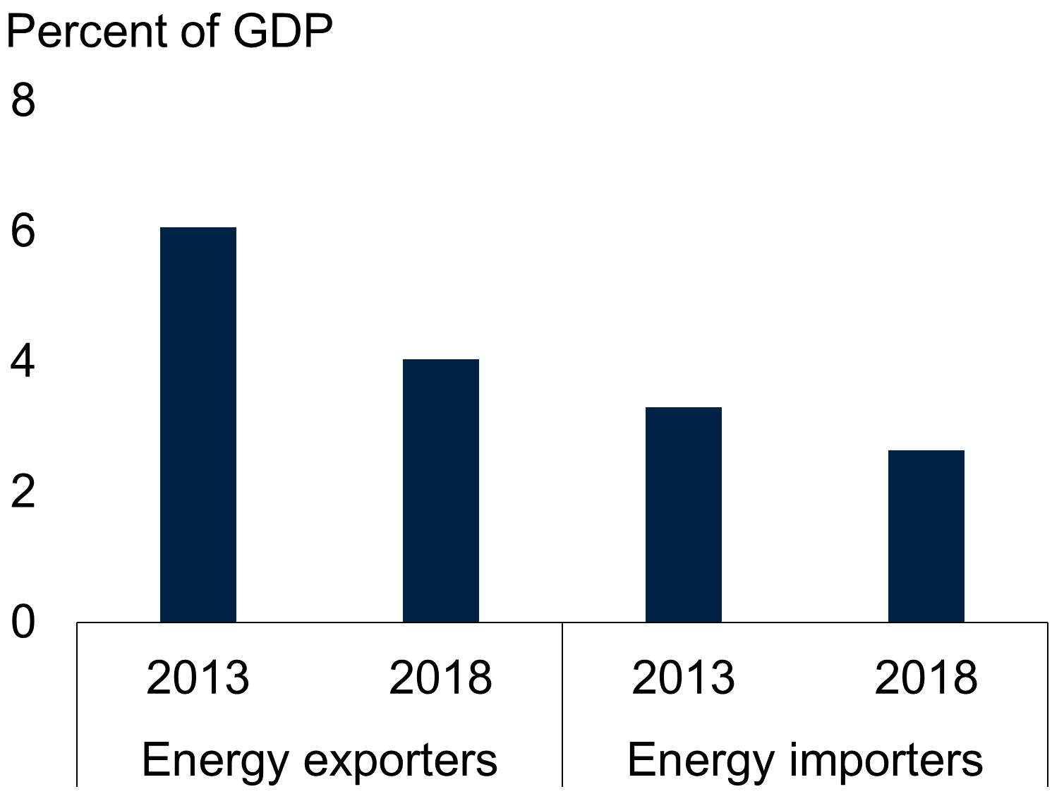 Energy subsidies in EMDEs