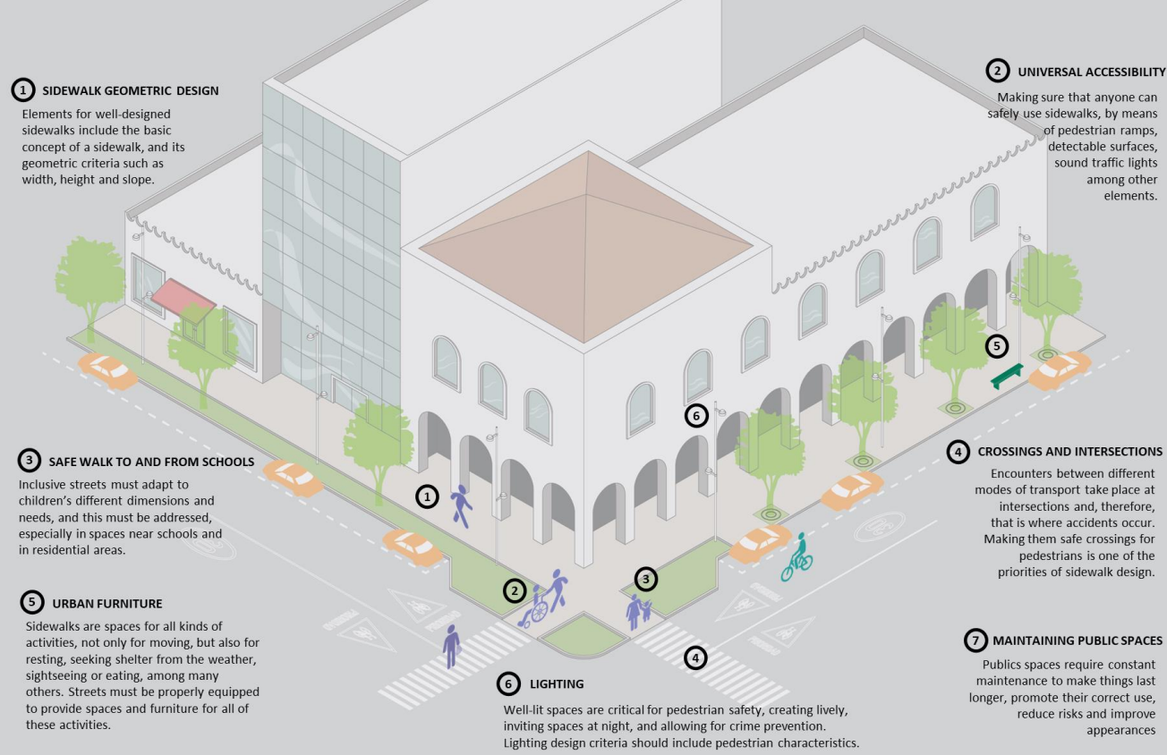 Addis Ababa pedestrian recommendations 