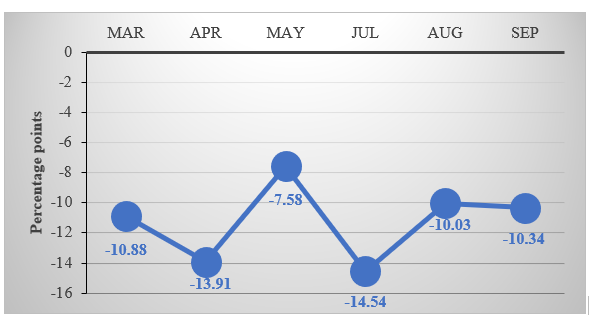 Fig. 4. Changes in seasonally-adjusted night light intensity from Feb. 2020, relative to pre-COVID-19 trend