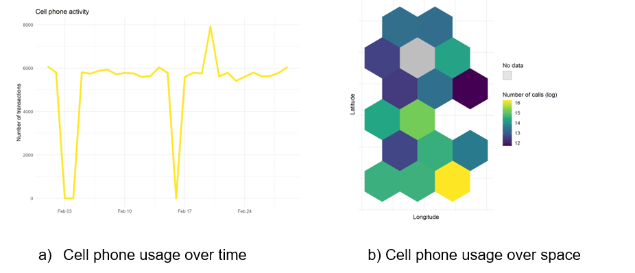 fig 2 completeness checks