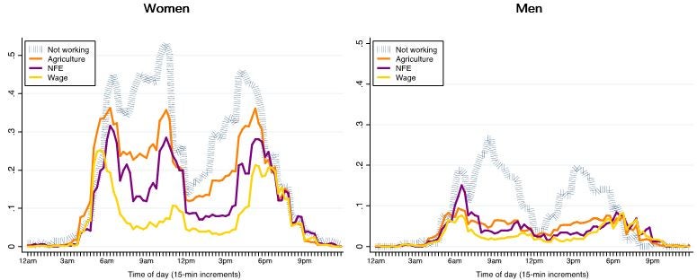 Fig 3: Cambodia LSMS+