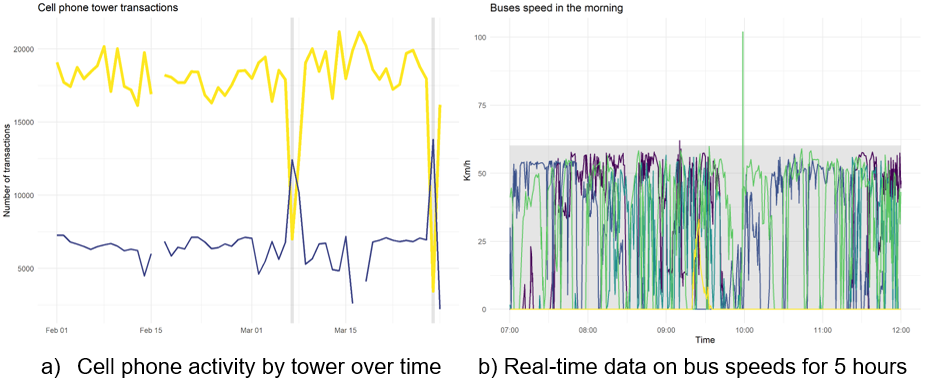 fig 4 data points checks 