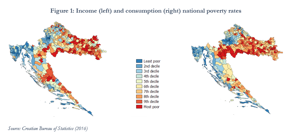 Figure 1: Income (left) and consumption (right) national poverty rates