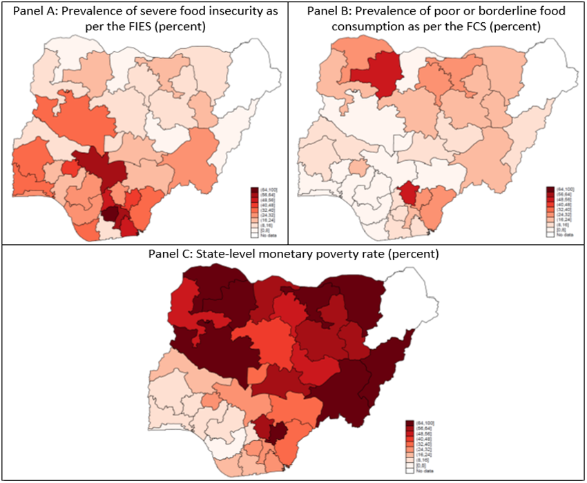 Figure 2. Food insecurity is more prevalent in the south according to the FIES, while the opposite is true for the FCS