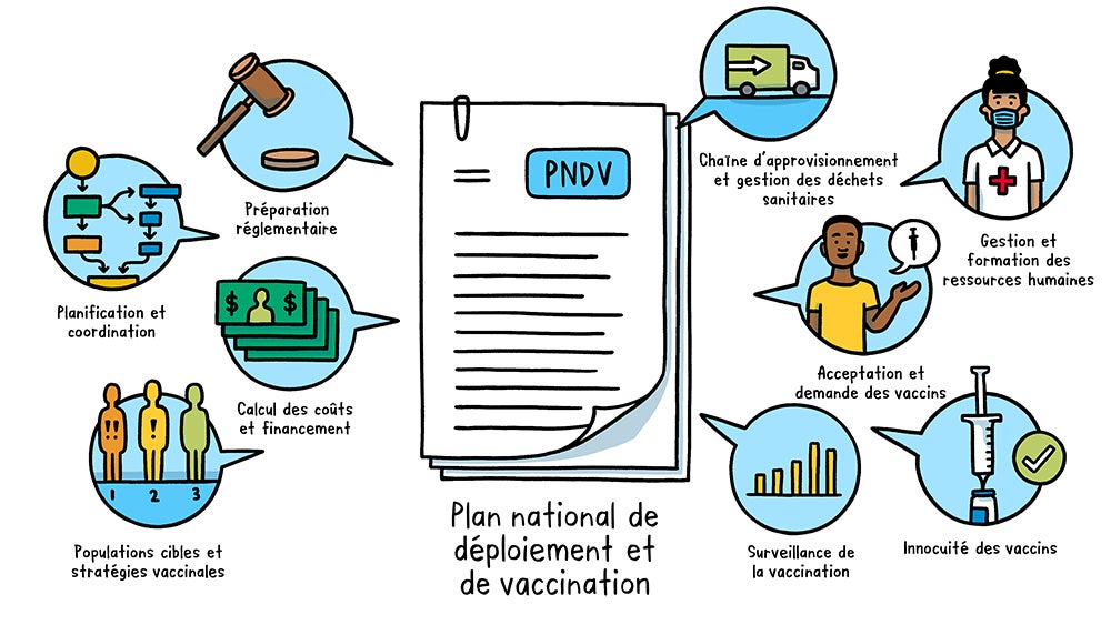 Infographie : préparation des pays à l?introduction des vaccins anti-COVID-19