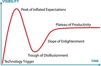 riding the hype curve ...