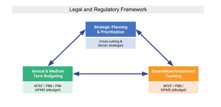 Legal and Regulatory Framework