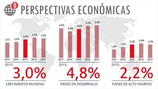 Perspectivas Económicas Mundiales © Banco Mundial