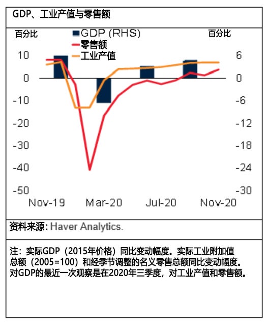 GDP?????????