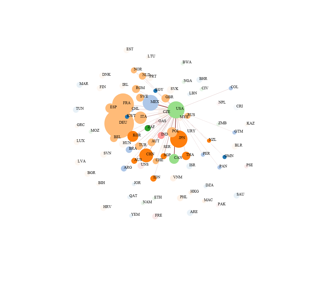 Global Trade Network visualization for HS870899 - Supplier perspective, 2014 (USA connections) Global Trade Network visualization for HS870899 - Supplier perspective, 2014 (USA connections)