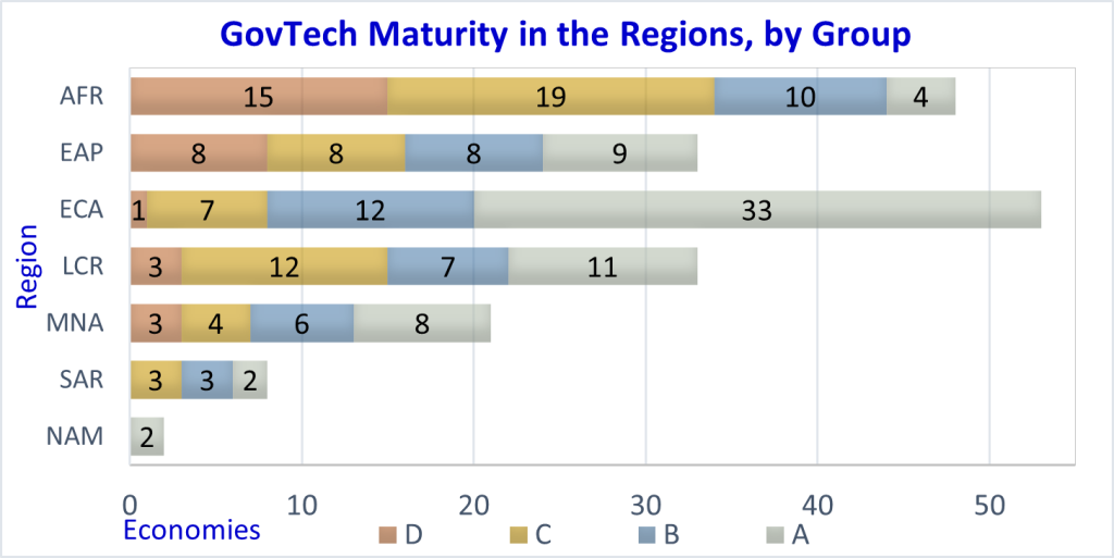 govtech