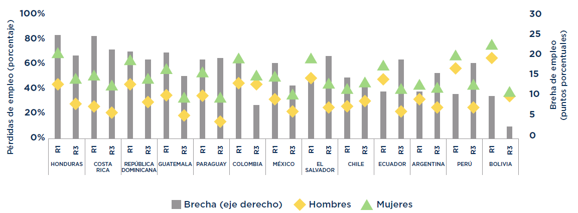 Gráfico Día de la Mujer 2021 LAC