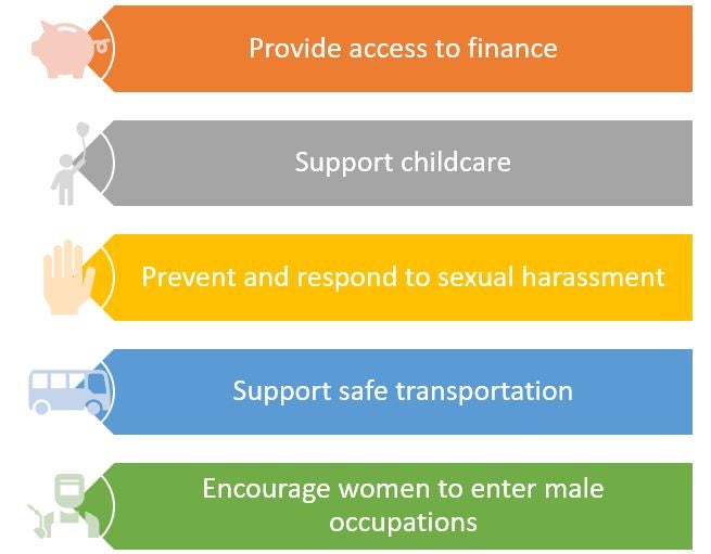 Five ways to help skills training
