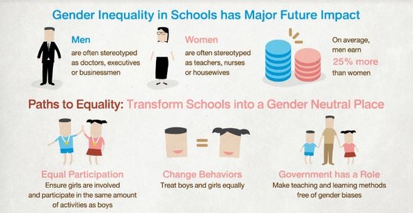 المساواة بين الجنسين في مدارس تايلند: هل نشب على ما تعلمناه؟