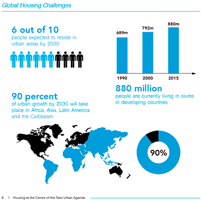 Infographic: Global Housing Challenges