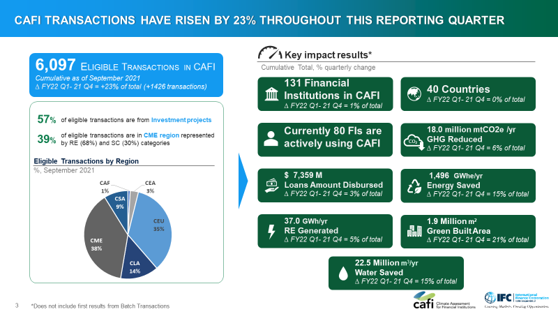 Climate Finance graphic