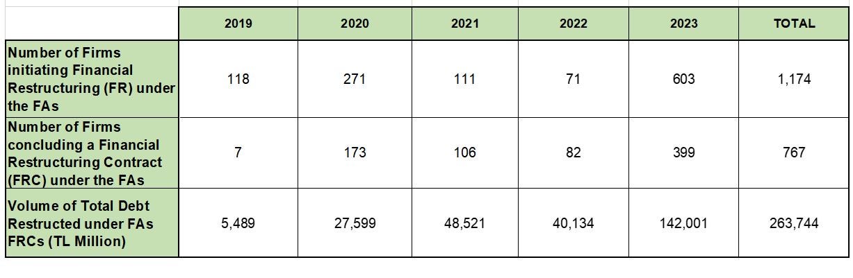 The Impact of the Framework Agreements (2018 - 2023)
