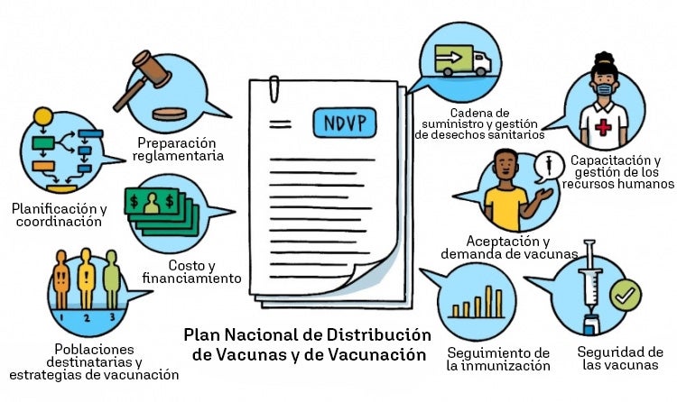Prepararse para la distribución de vacunas contra la COVID-19