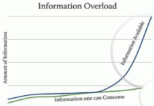 Information Overload