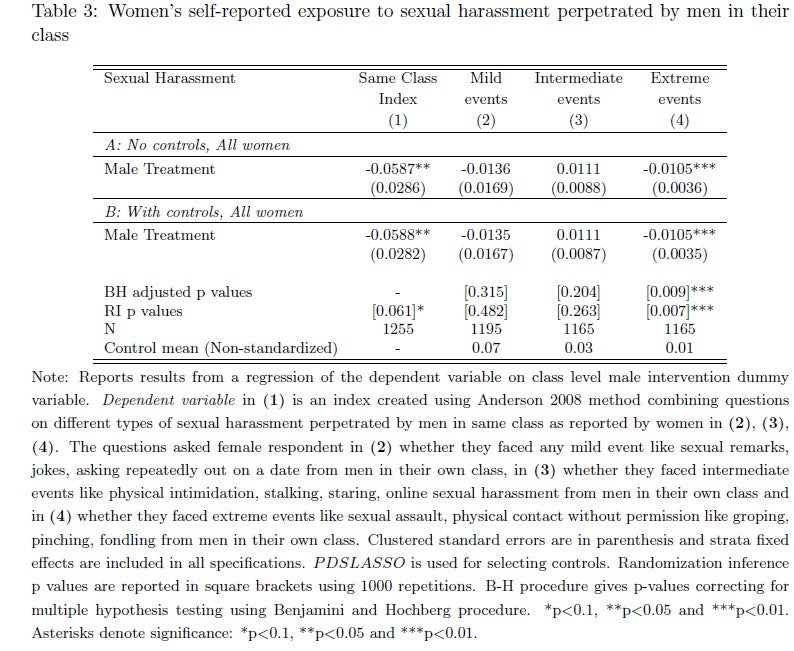 karmini_sharma_table.jpg