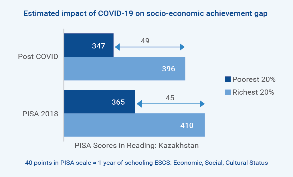 Chart - Impact of COVID-19
