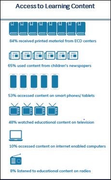 learning access