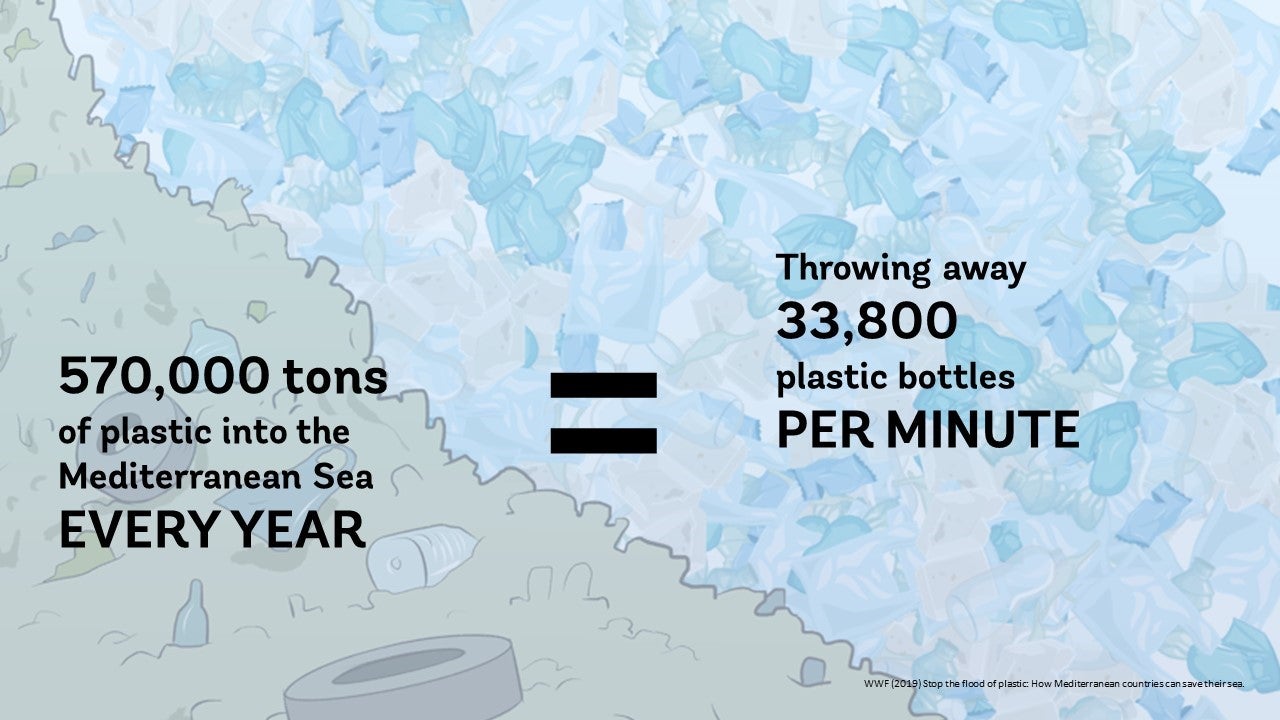570,000 tons of plastic are thrown into the Mediterranean every year. Photo credit: World Bank