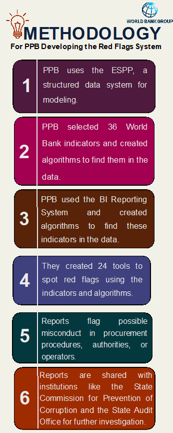 Methodology