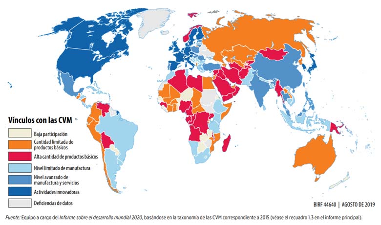 Nivel de participación de los países en las cadenas de valor mundiales