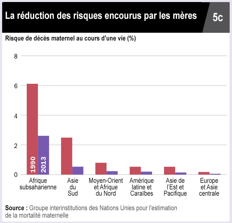 La réduction des risques encourus par les mères