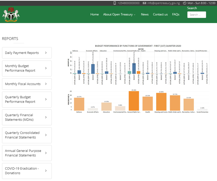 Screenshot of Nigeria's New Open Treasury Portal